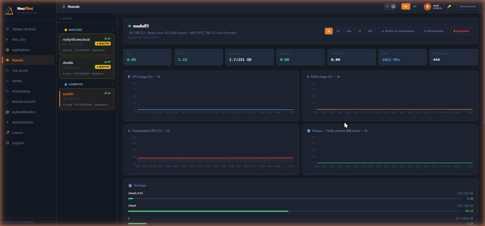 NeoPilot — fiche d’un nœud de calcul avec ses courbes de charge, mémoire et température