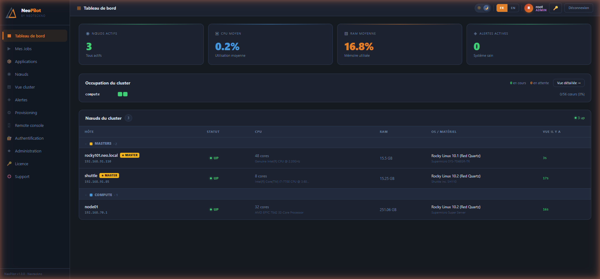 NeoPilot — tableau de bord : nœuds actifs, charge processeur, mémoire et alertes